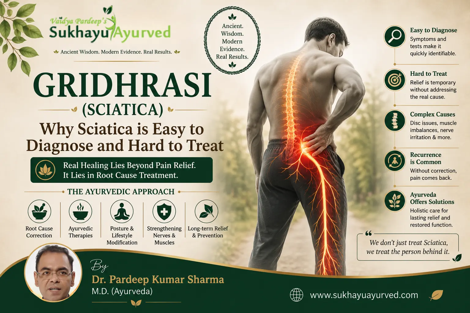 Gridhrasi: Why Sciatica Is Easy to Diagnose and Hard to Treat