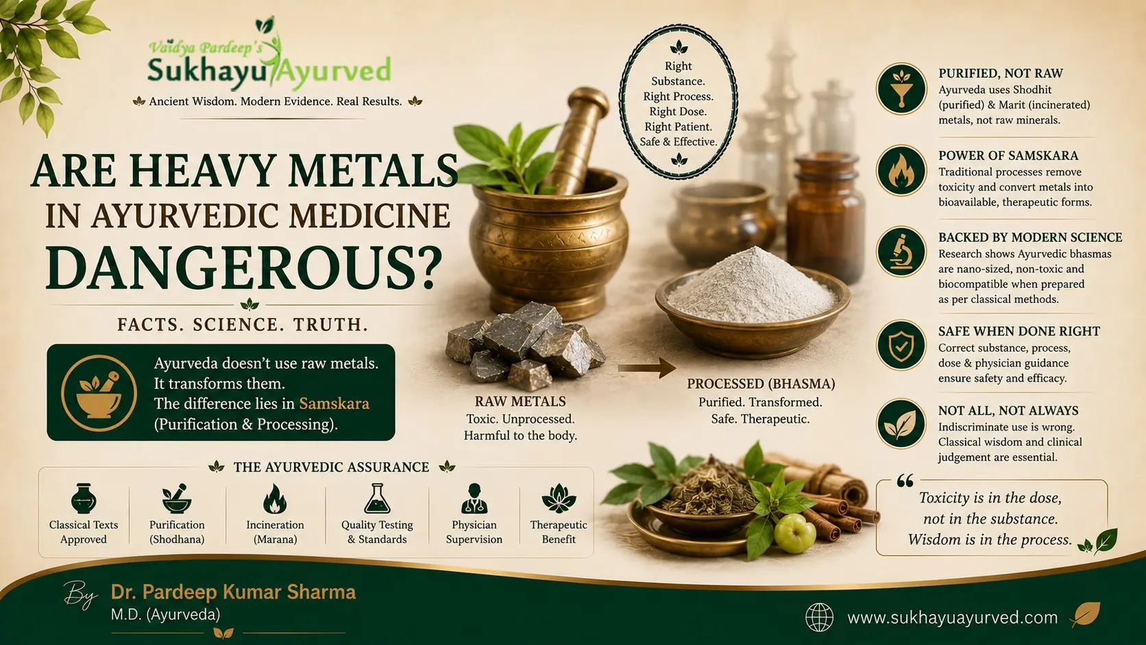 Are Heavy Metals in Ayurvedic Medicine Dangerous? A Physician's Honest Answer