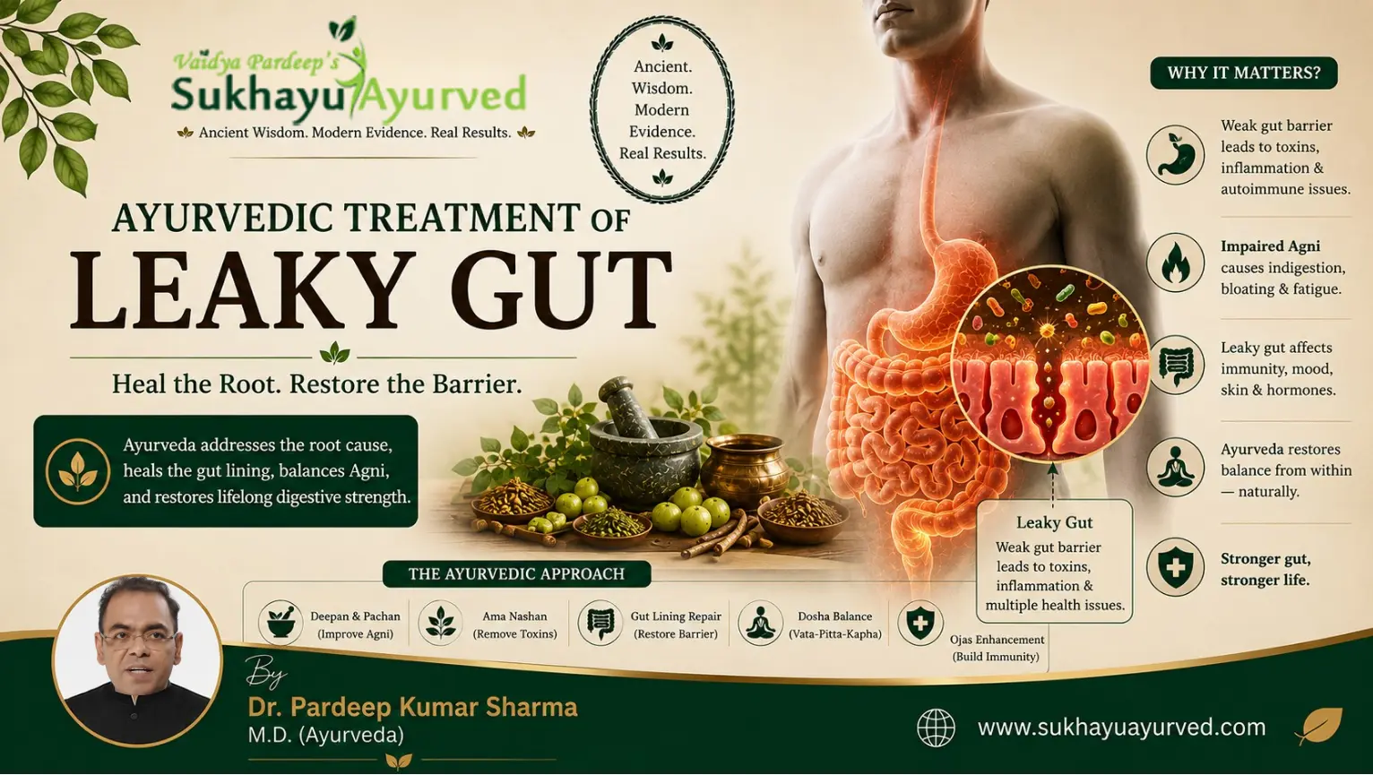 Ayurvedic Treatment of Leaky Gut: Healing the Gut Lining Through Grahani