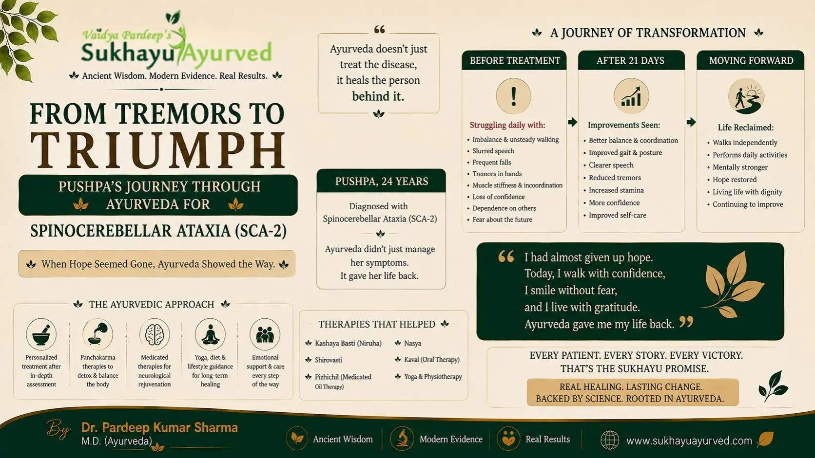 From Tremors to Triumph – Pushpa’s Journey Through Ayurveda for Spinocerebellar Ataxia