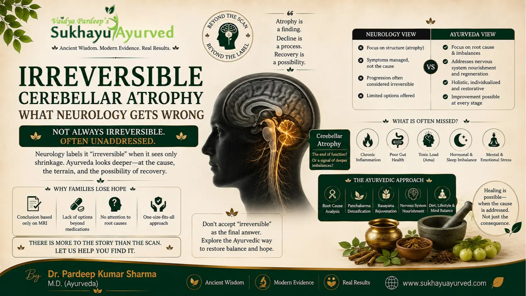 "Irreversible" Is a Diagnosis, Not a Verdict: What Neurology Gets Wrong About Cerebellar Atrophy
