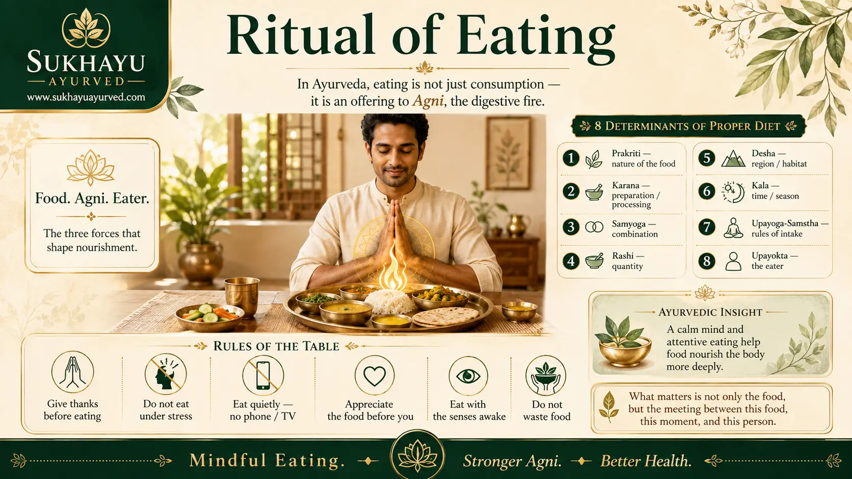 Ritual of Eating