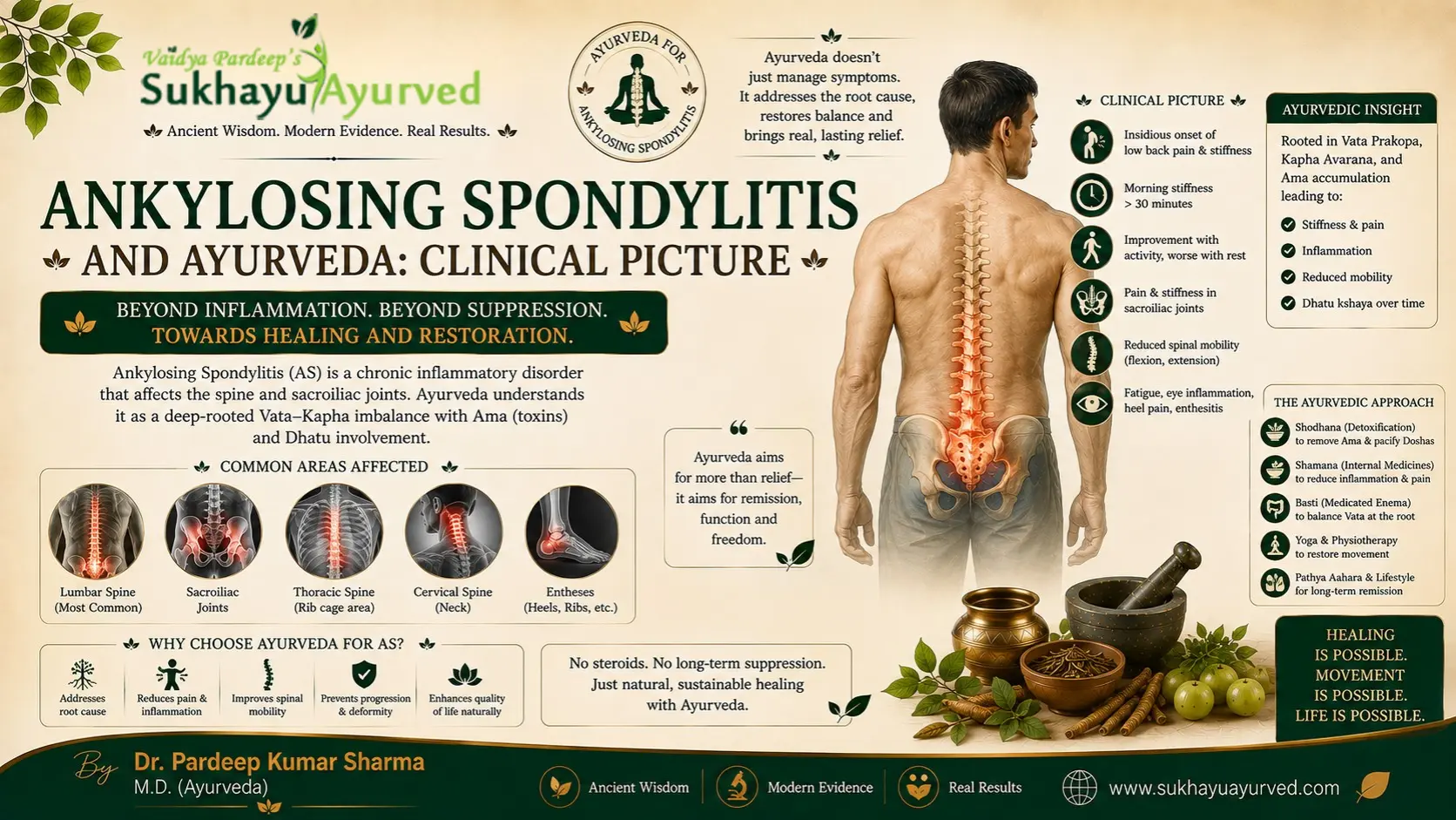 Ankylosing Spondylitis and Ayurveda: The Complete Clinical Picture