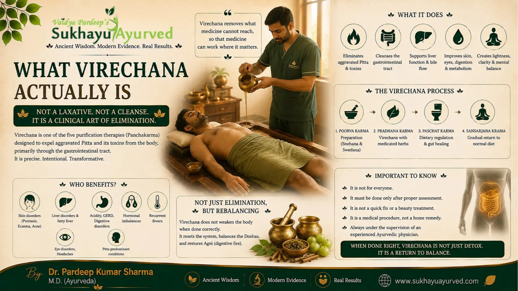 So It's Just a Strong Purge, Right? What Virechana Actually Is