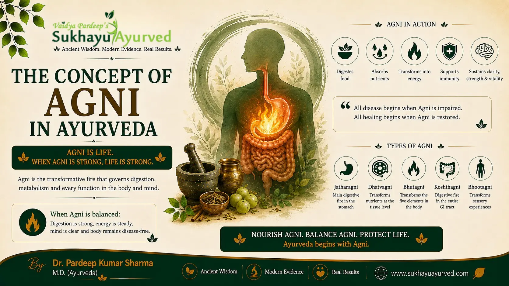 Concept of Agni in Ayurveda