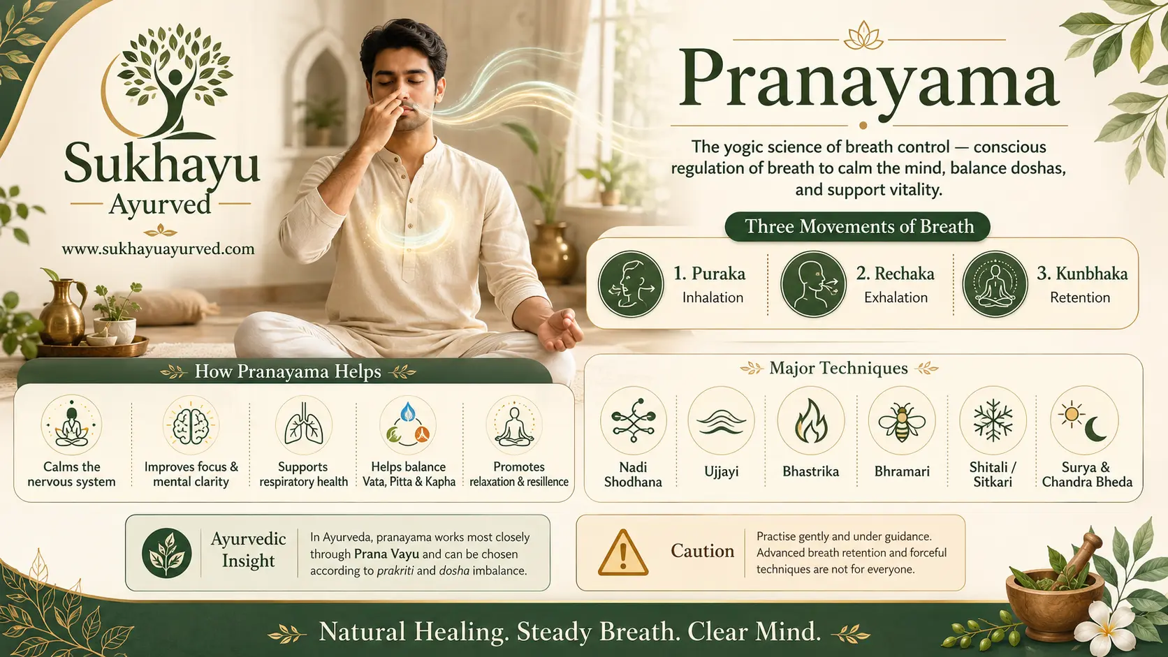Pranayama