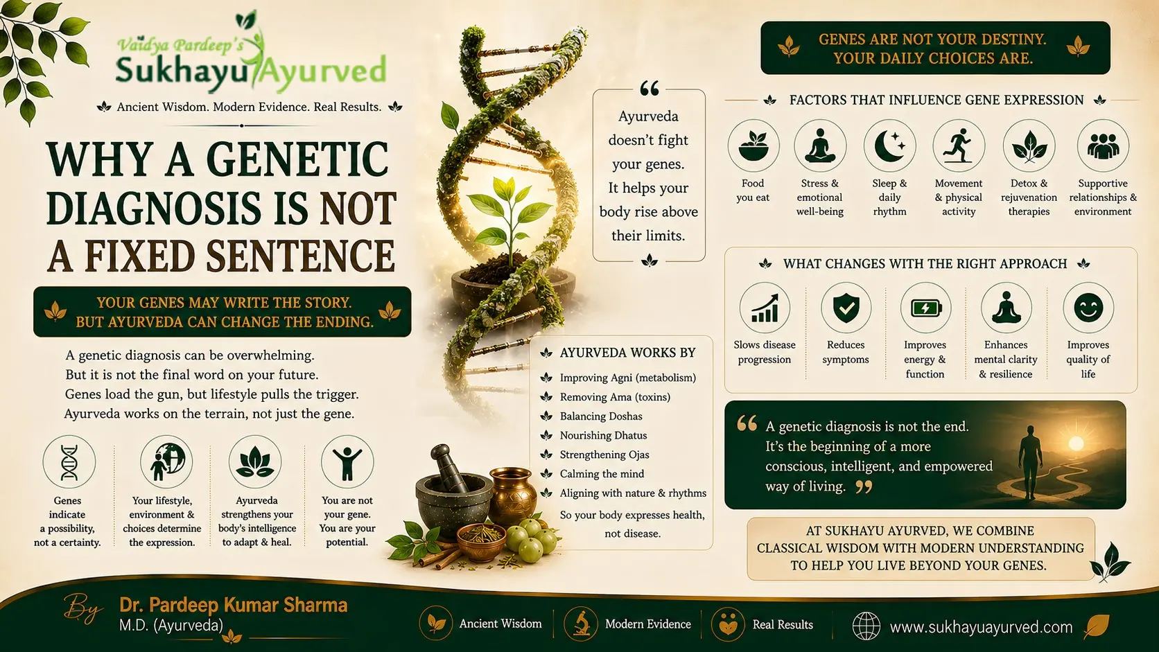Epigenetics and Prakriti: Why a Genetic Diagnosis Is Not a Fixed Sentence
